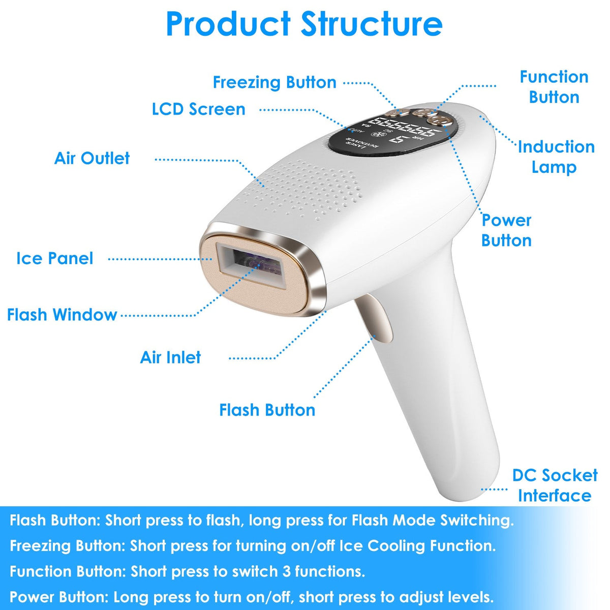 3-in-1 IPL Hair Removal Device with Ice Cooling