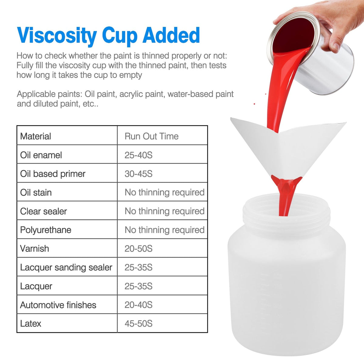 Electric Paint Sprayer, 800ML, HVLP 650W