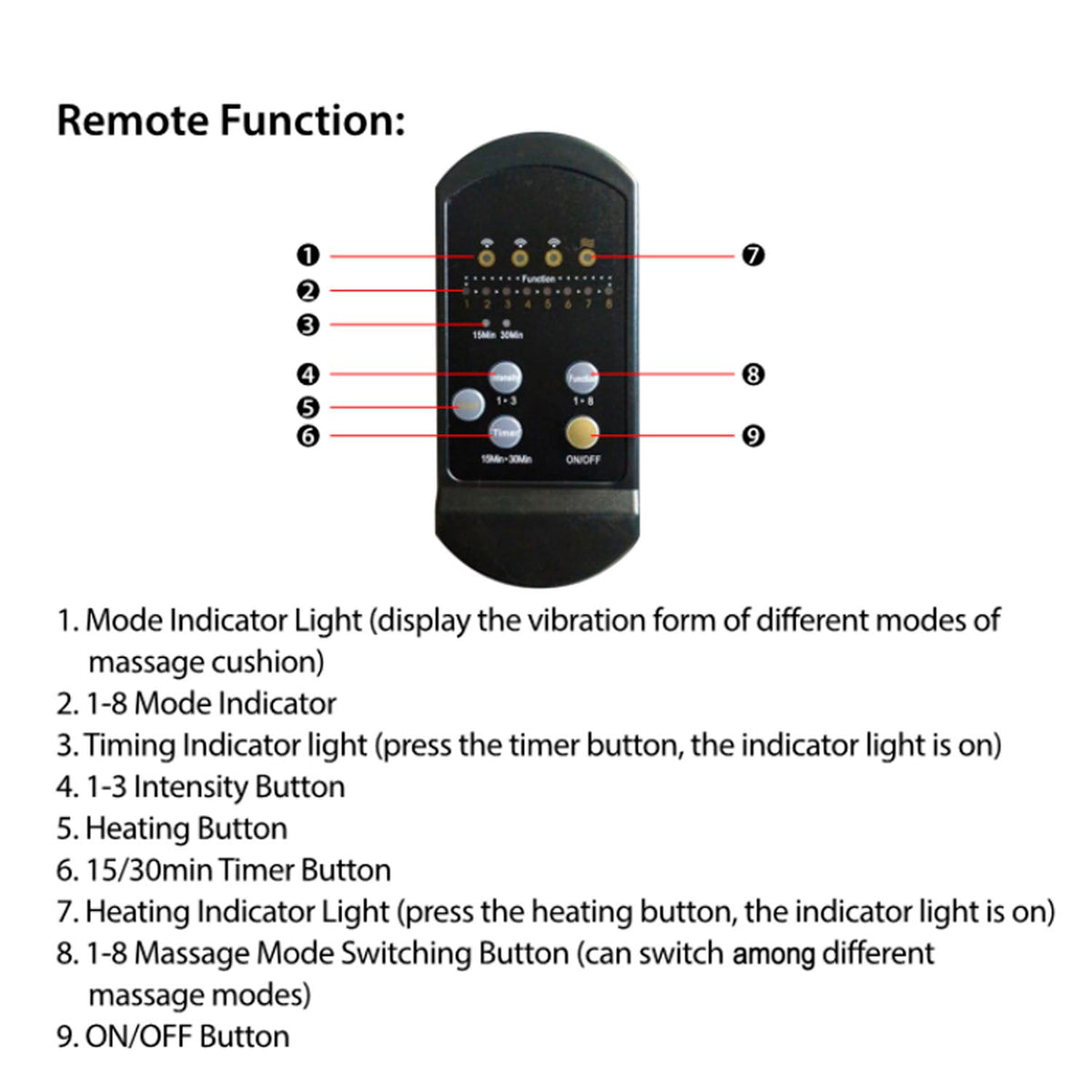 Electric Back Massager Seat Cushion with Heat, 8 Modes