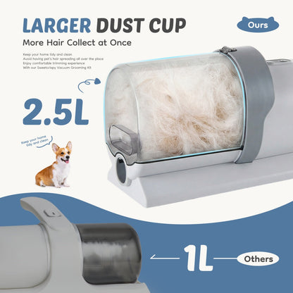 Cordless Pet Grooming Vacuum Kit with Clippers