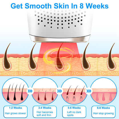 3-in-1 IPL Hair Removal Device with Ice Cooling