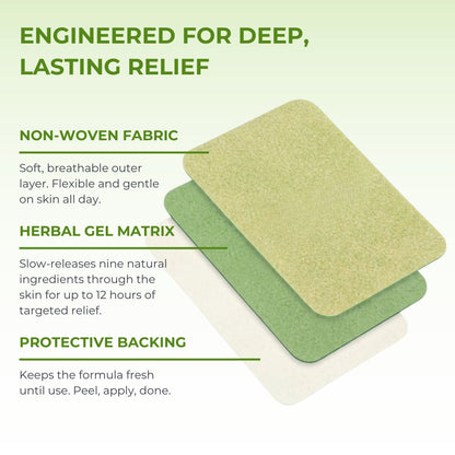 FlexiPatch™ - Arthritis Relief Heat Patches.